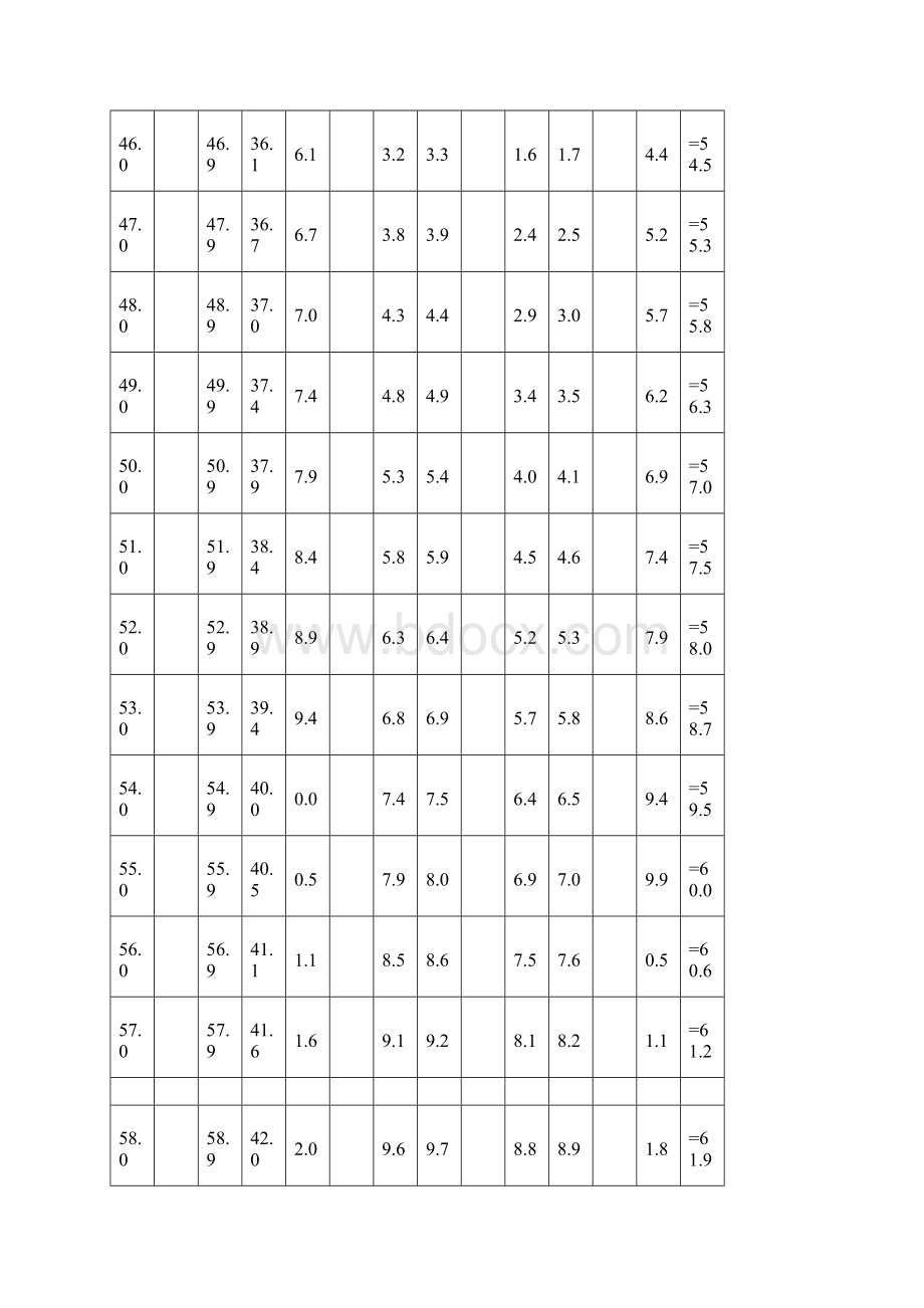 重点高中体育达标评分表.docx_第2页