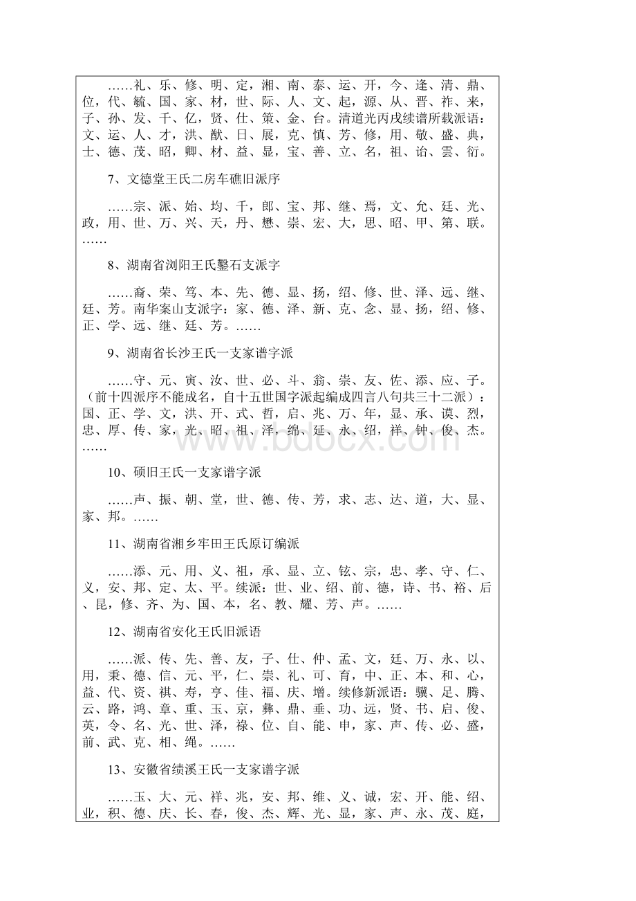 中国王氏宗谱字辈大全教学文案Word格式.docx_第2页