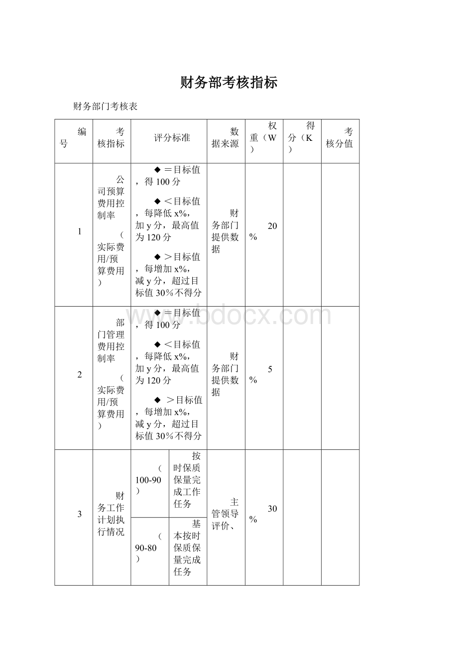 财务部考核指标.docx