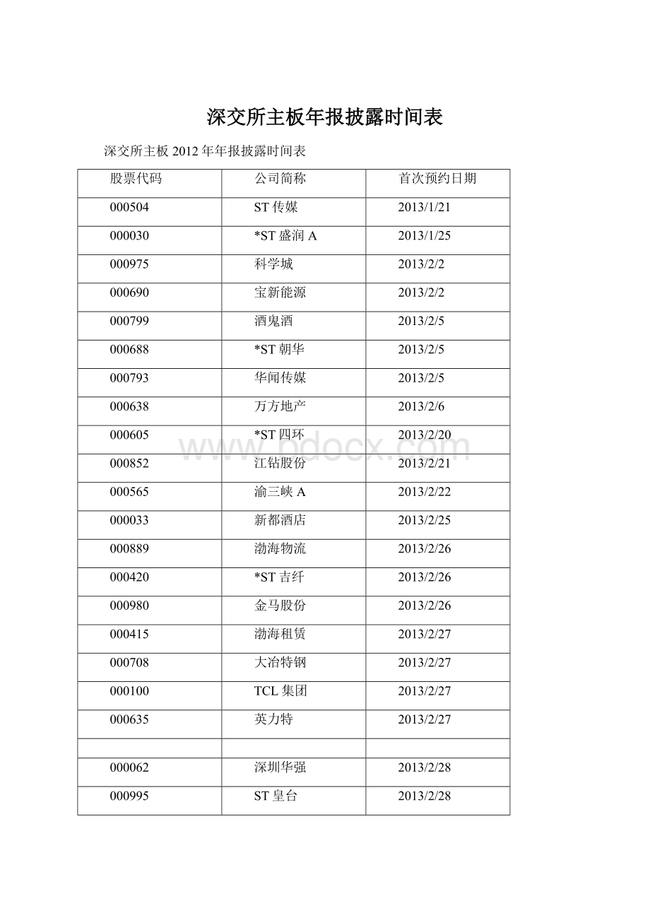 深交所主板年报披露时间表.docx_第1页