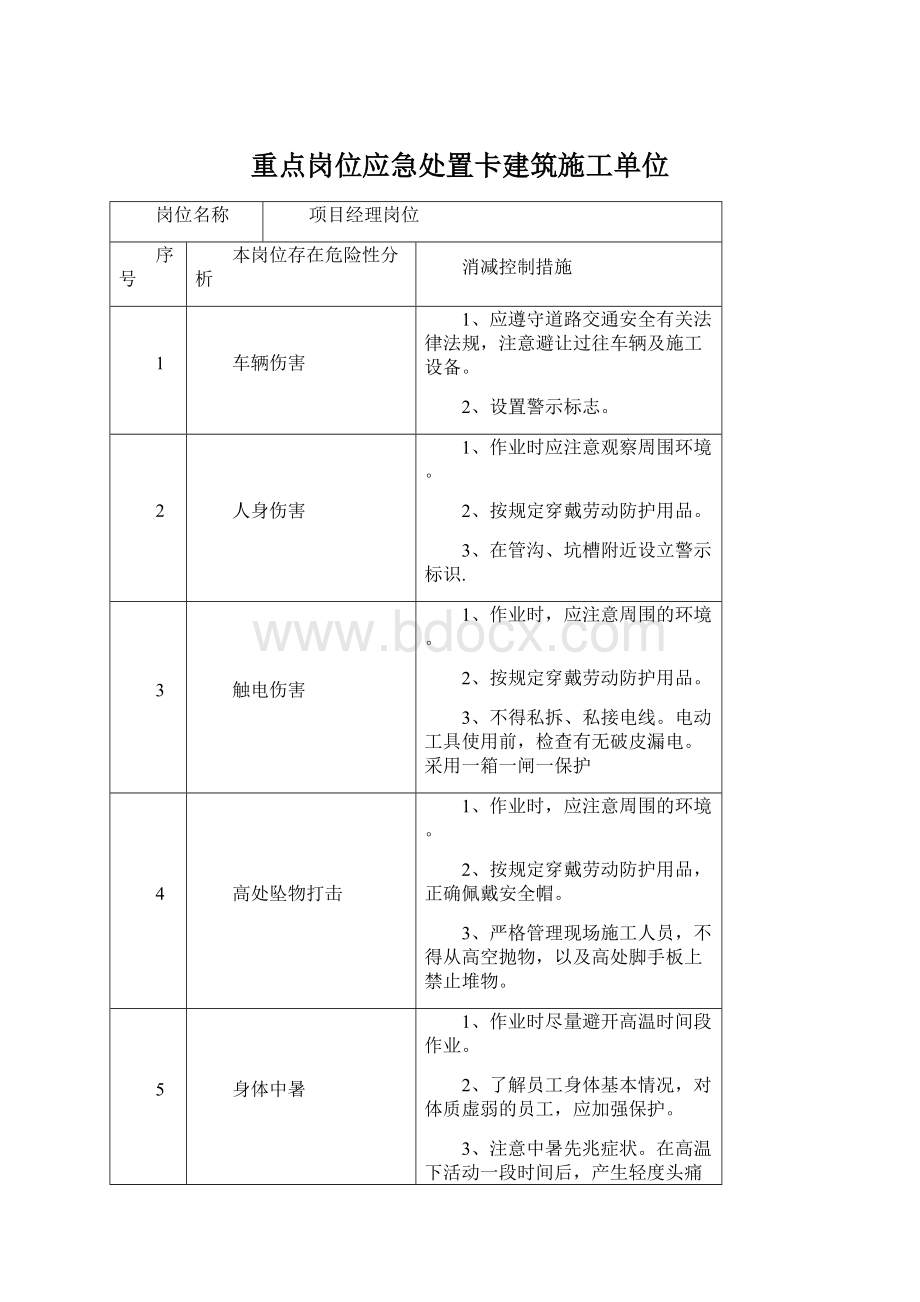 重点岗位应急处置卡建筑施工单位.docx