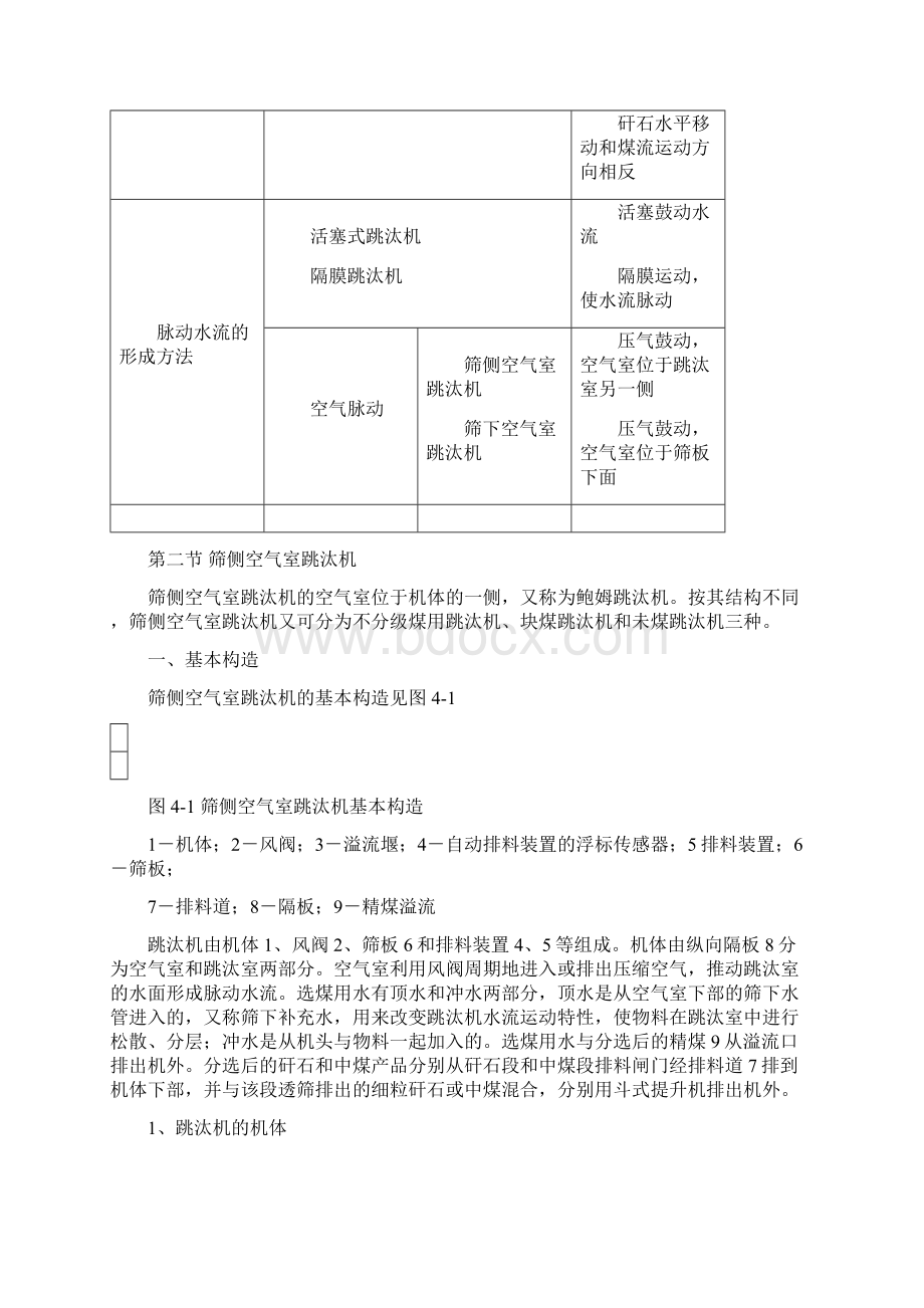 常见跳汰机的结构及性能Word文档格式.docx_第3页