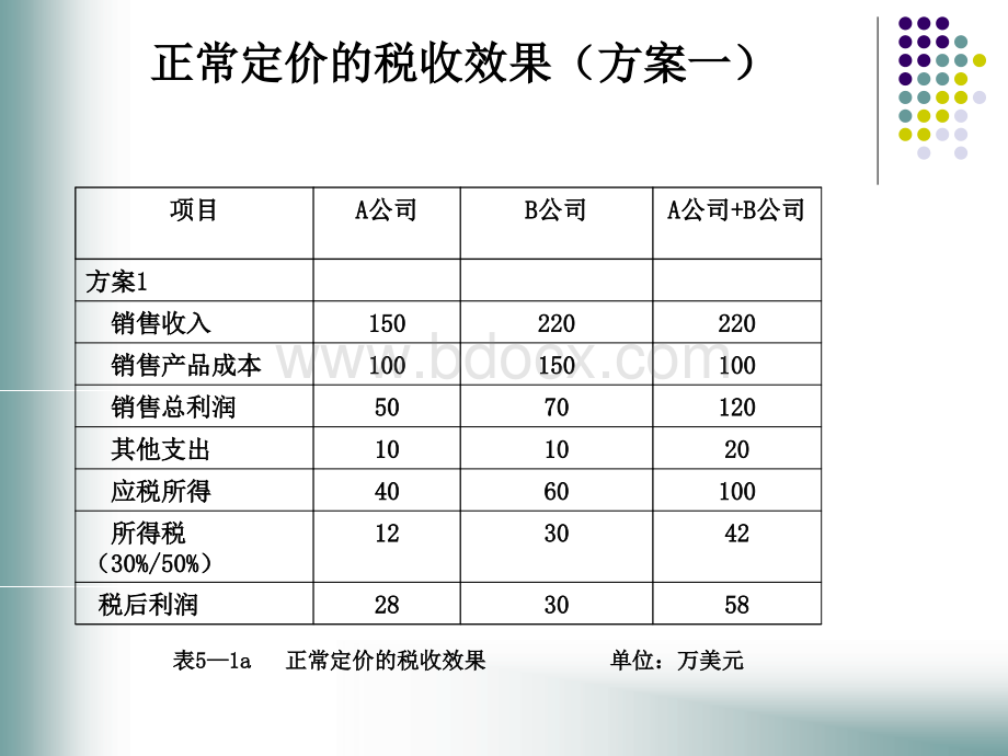 国际税收我国外商投资企业的避税问题PPT课件下载推荐.ppt_第3页