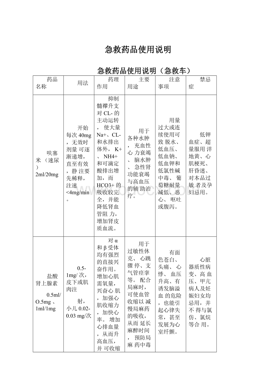 急救药品使用说明.docx