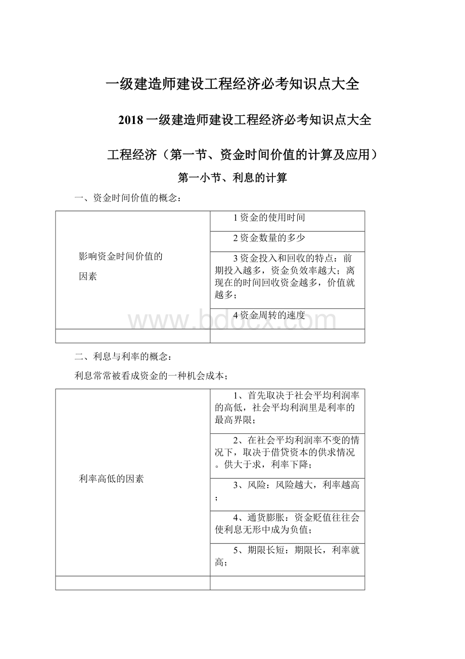 一级建造师建设工程经济必考知识点大全.docx