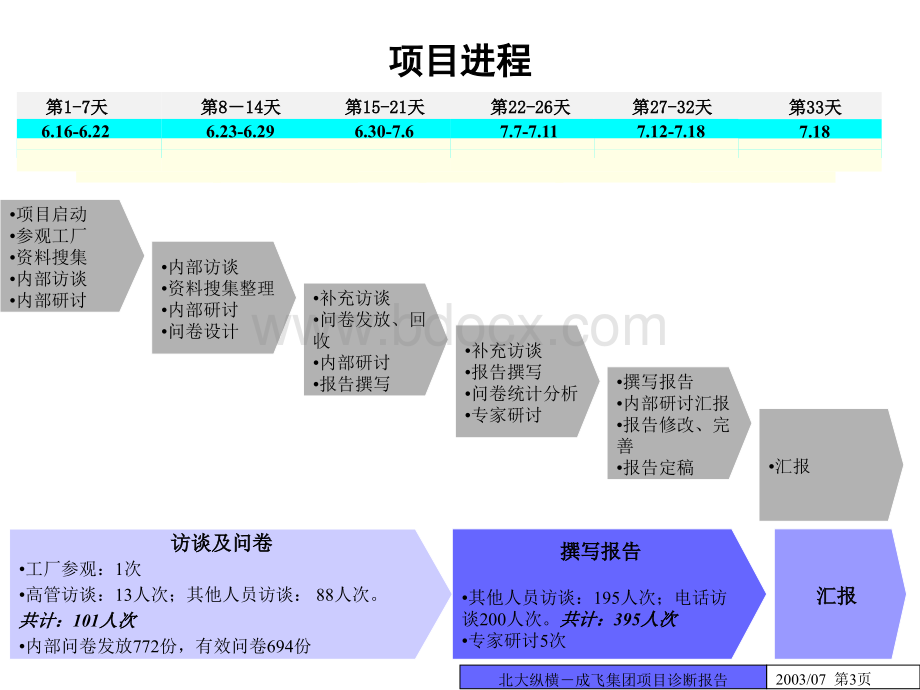 北大纵横--成都飞机制造工业公司报告PPT格式课件下载.ppt_第3页