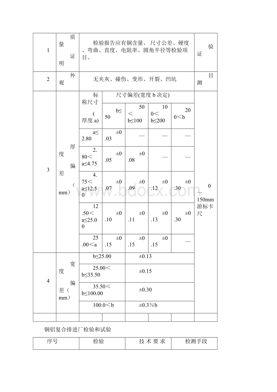 CCC检验规程.docx_第2页