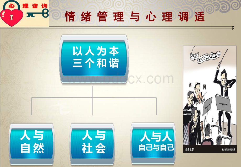 情绪管理与心理调适PPT资料.ppt_第3页
