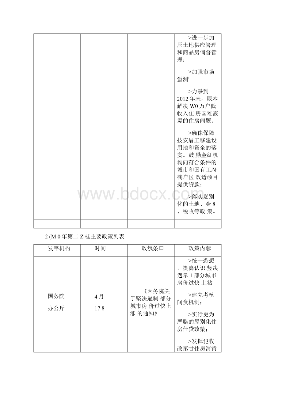 房地产产业政策Word格式文档下载.docx_第3页