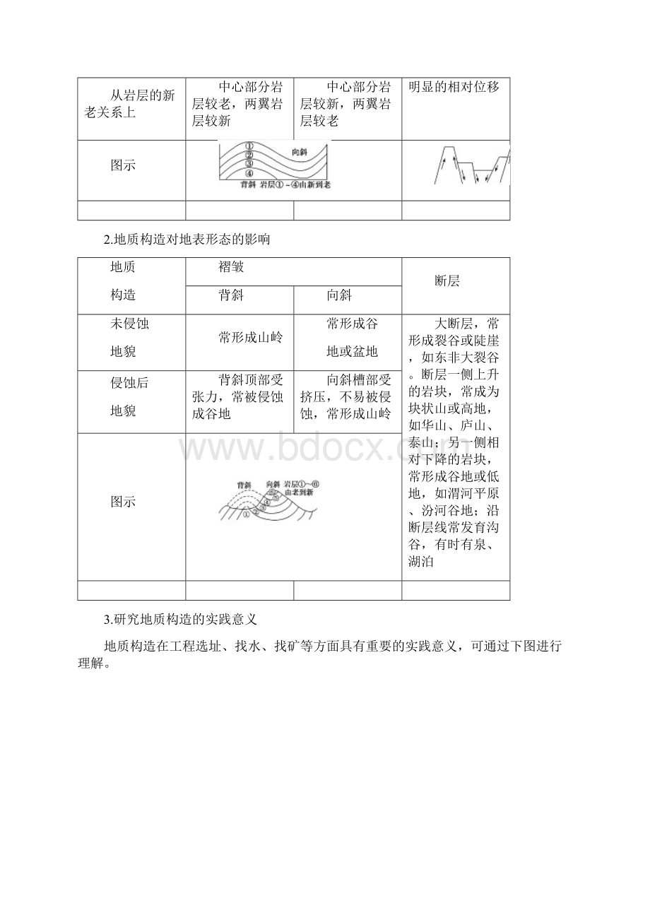 版高考地理一轮复习第4章地表形态的塑造第2节山地的形成学案新人教版Word格式文档下载.docx_第3页