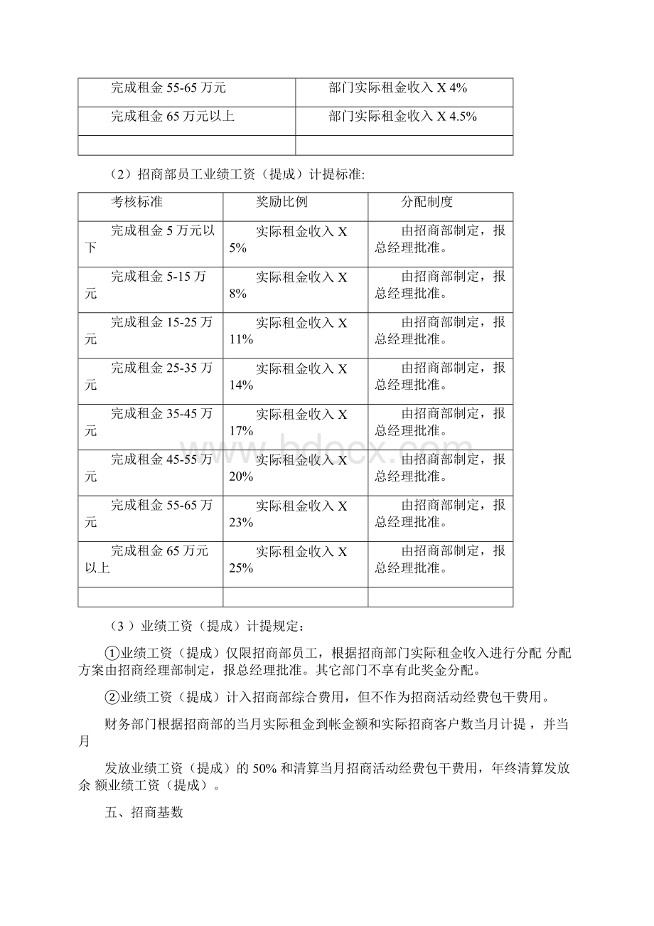 招商部人员绩效考核办法最全方案Word下载.docx_第3页