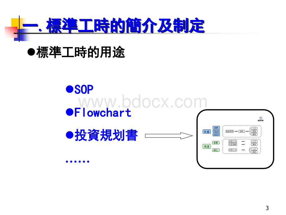 标准工时的运作.ppt_第3页