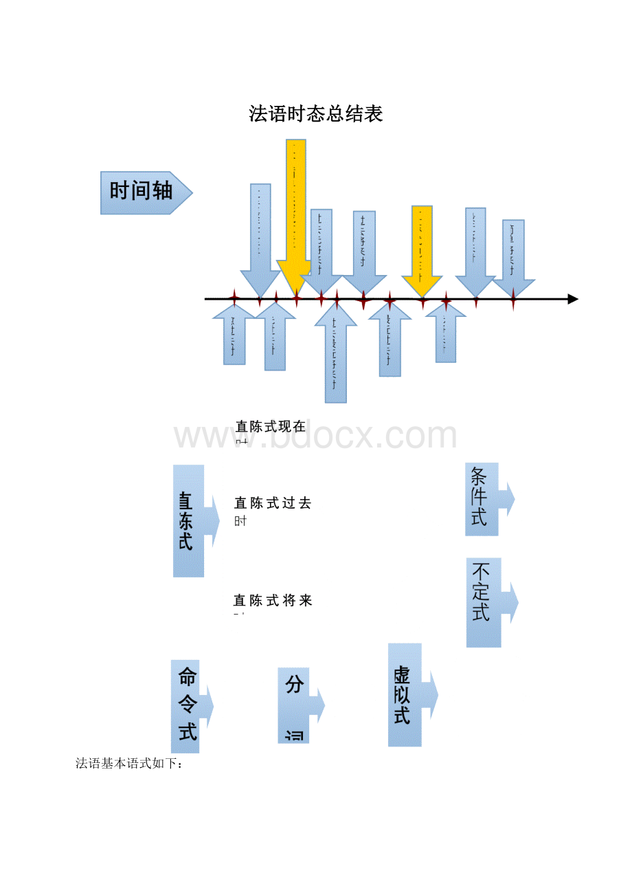 法语时态总结表.docx