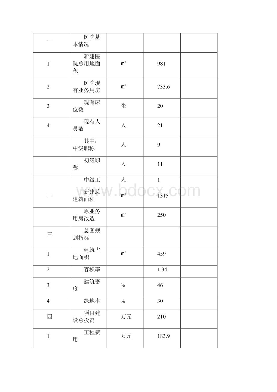 某地区社区卫生服务中心建设可行性研究报告.docx_第3页