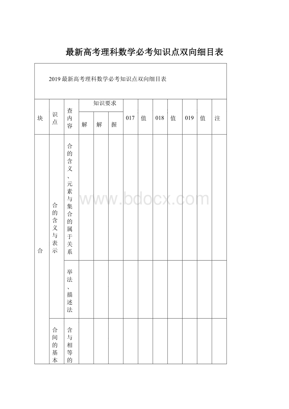 最新高考理科数学必考知识点双向细目表Word格式.docx_第1页