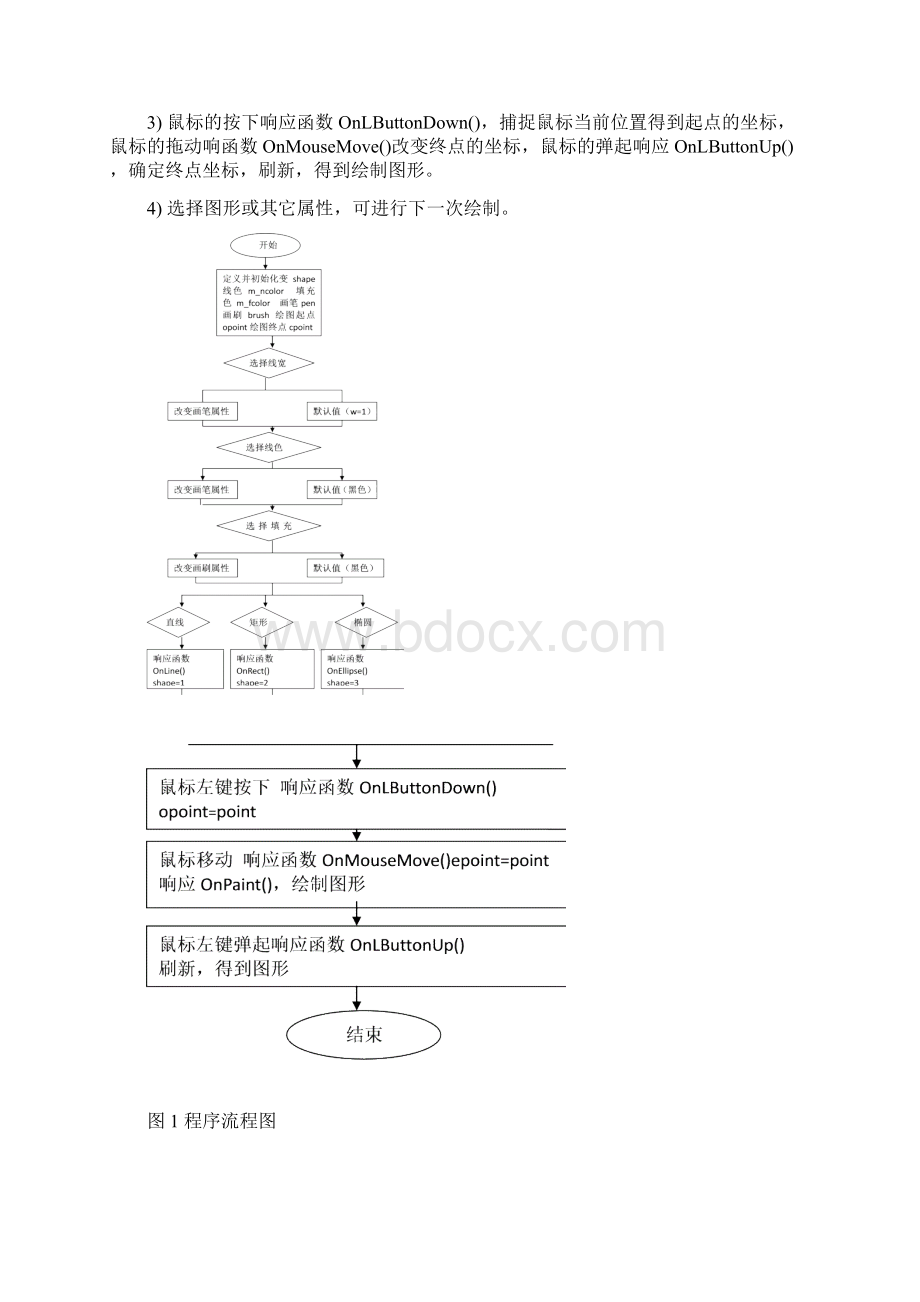 基于MFC的简单画图程序实验Word文件下载.docx_第2页