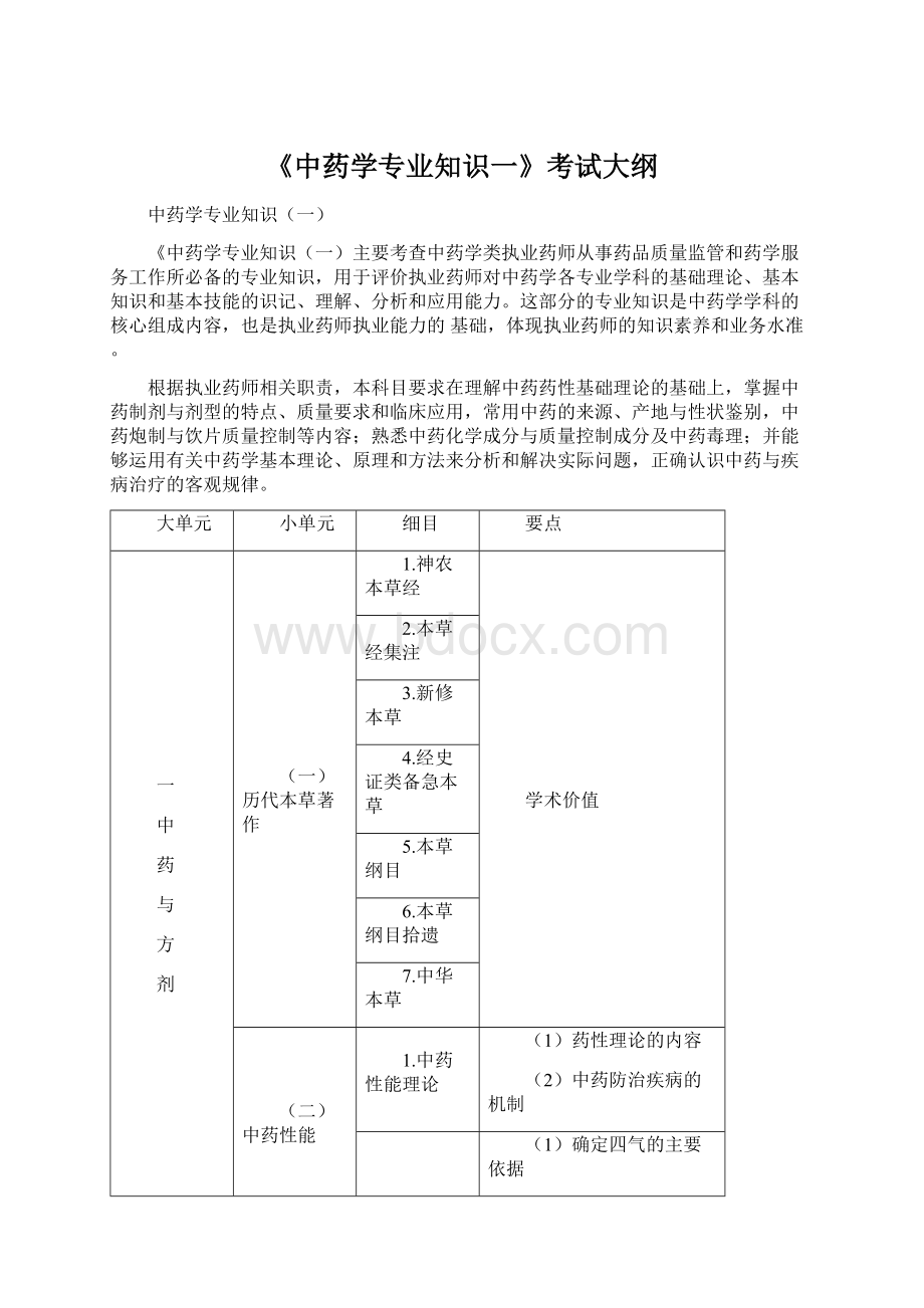 《中药学专业知识一》考试大纲Word下载.docx_第1页