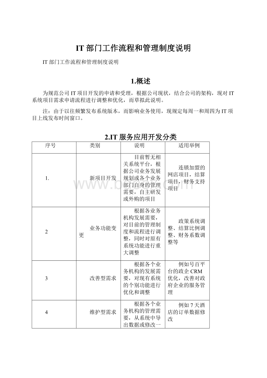 IT部门工作流程和管理制度说明.docx