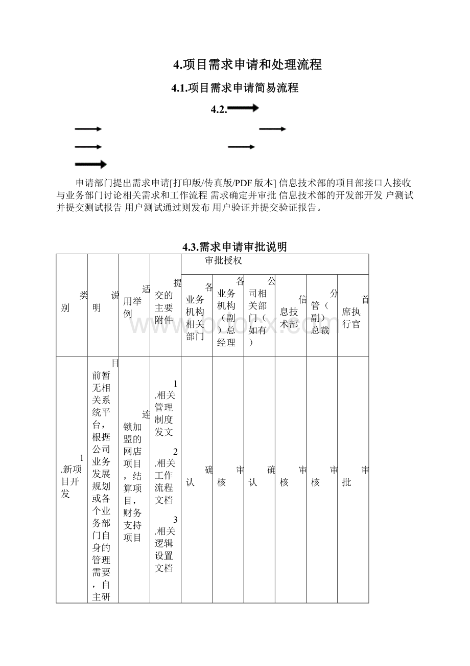 IT部门工作流程和管理制度说明Word文档下载推荐.docx_第3页