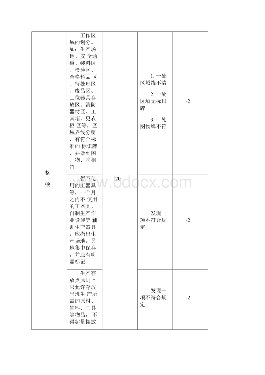 6S管理及考核办法Word文档格式.docx_第3页