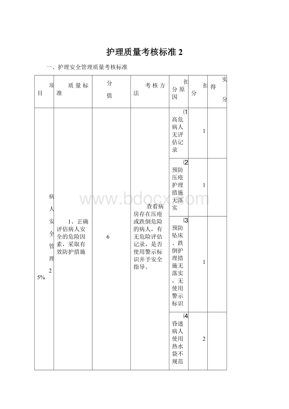 护理质量考核标准2Word文件下载.docx_第1页