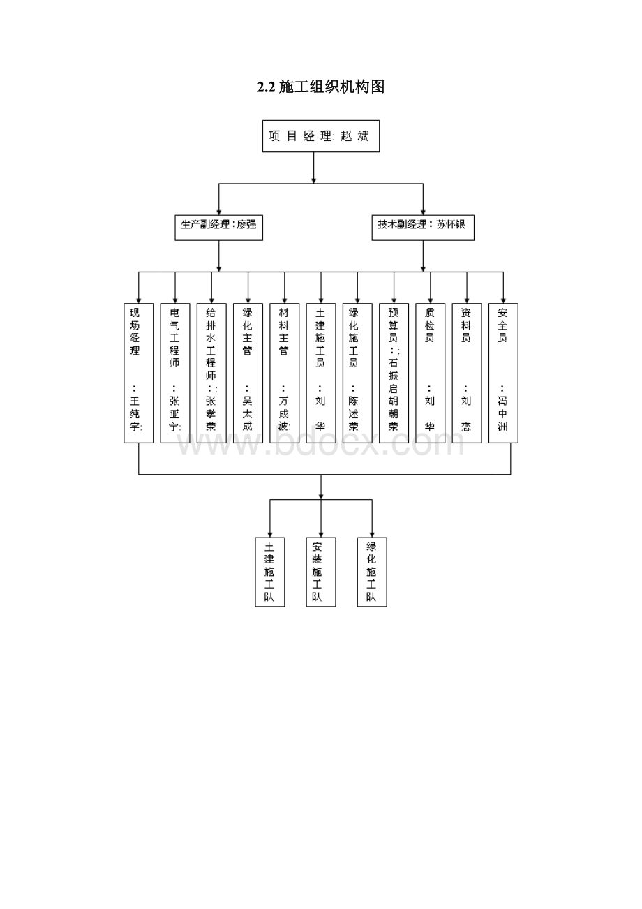 小区景观施工方案.docx_第3页