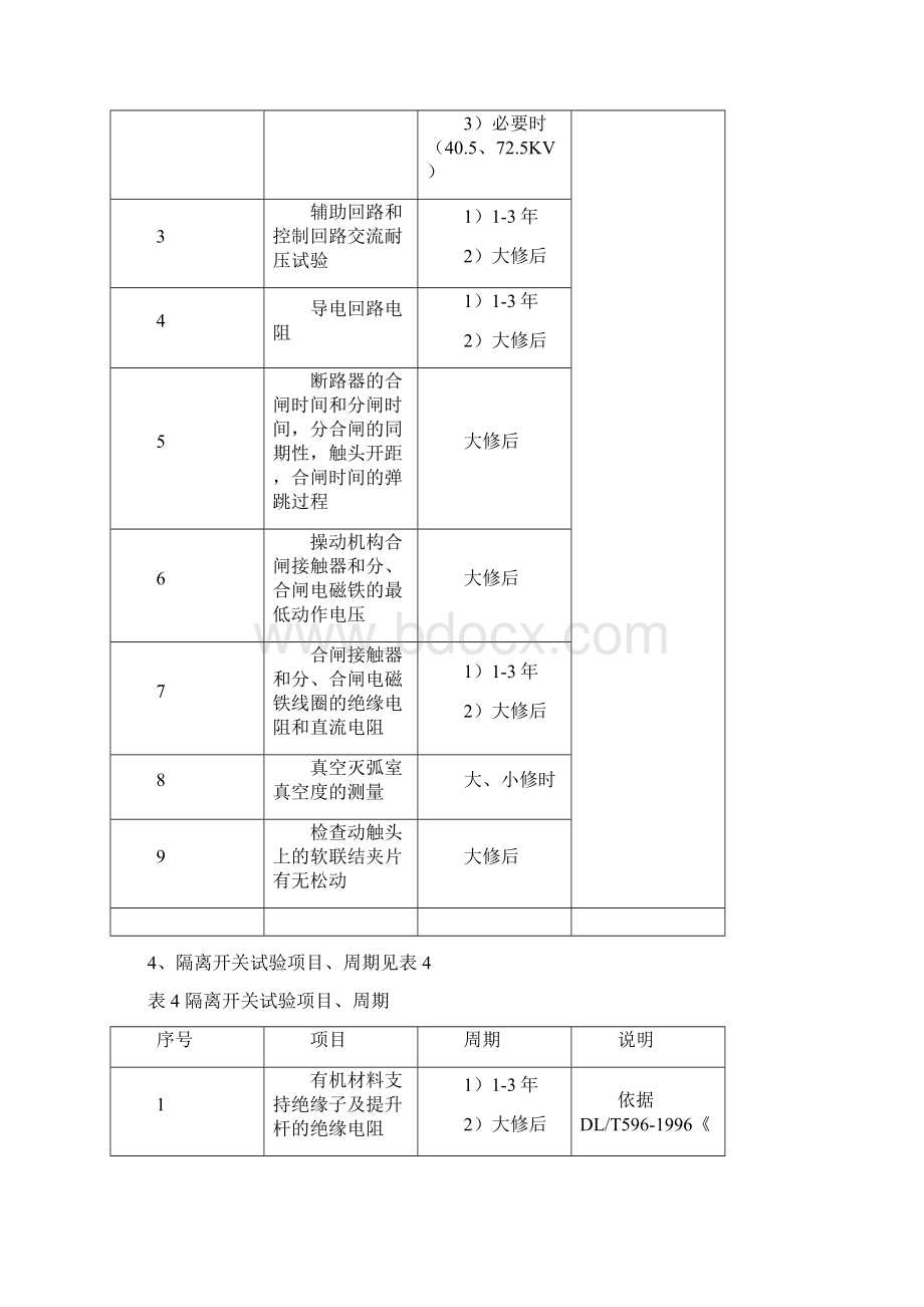 配电室预防性试验规程文档格式.docx_第3页