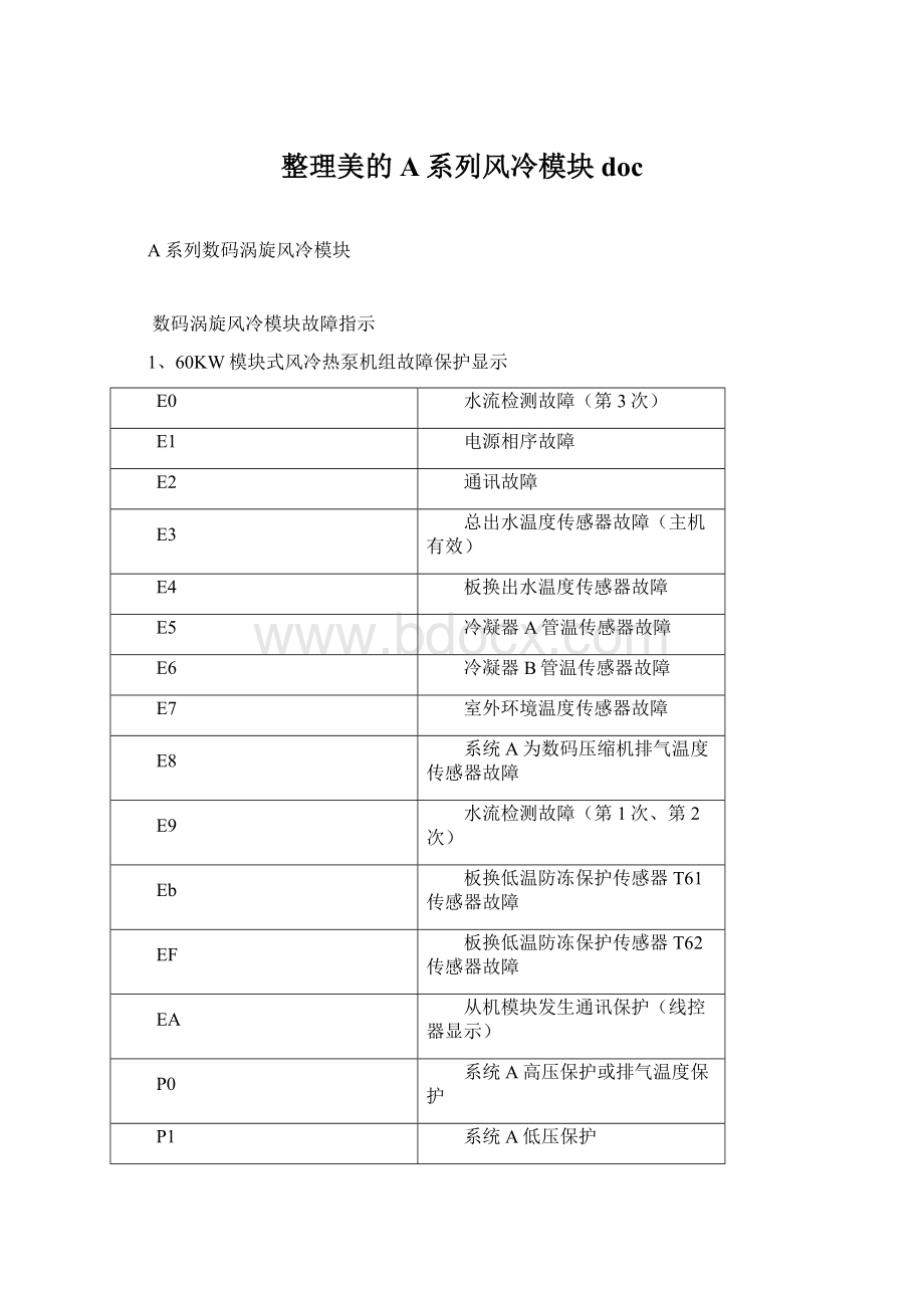 整理美的 A系列风冷模块doc文档格式.docx