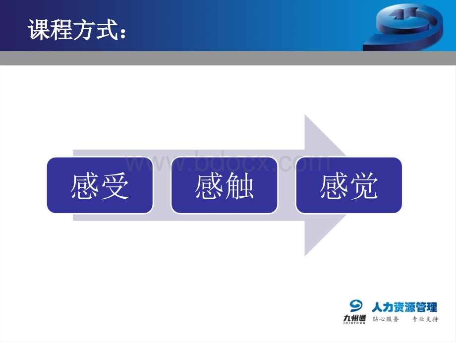 如何管理下属(团队建设).ppt_第2页