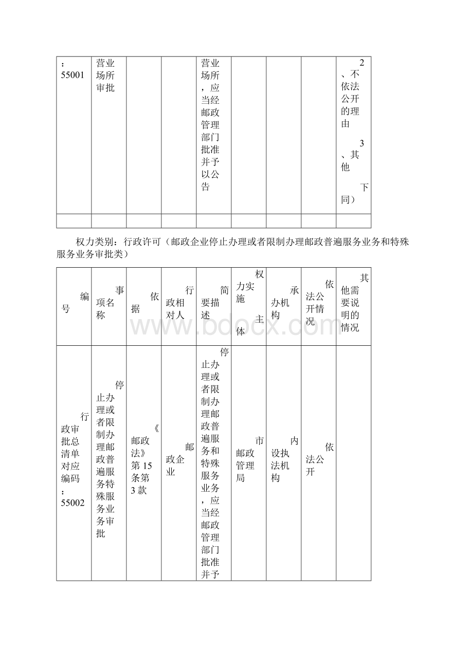 省邮政行政管理Word文件下载.docx_第2页