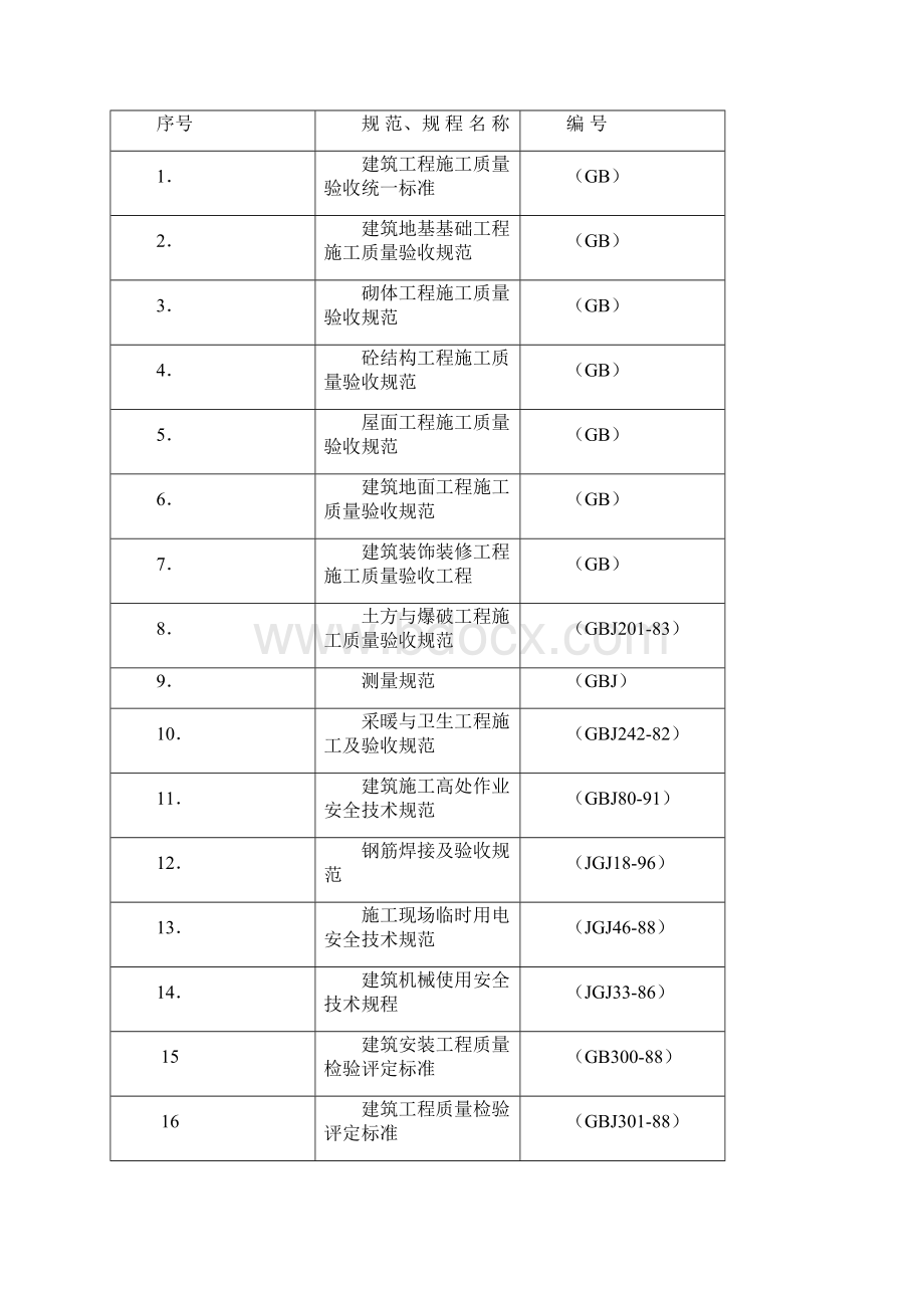 平顶山矿区采煤沉陷区综合治理秋苑小区施工组织设计完整版Word格式文档下载.docx_第3页