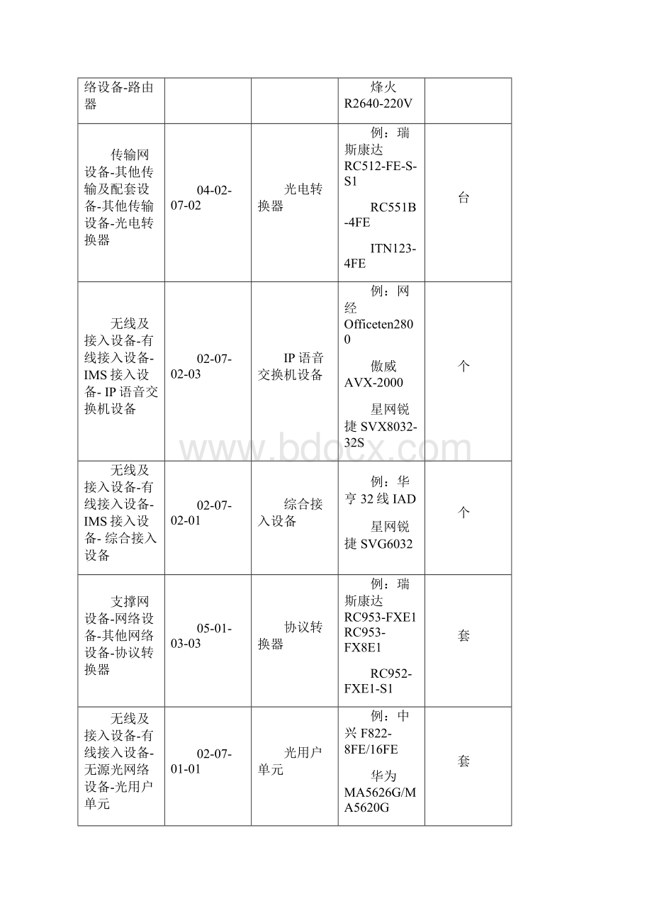 保定网络固定资产命名管理规范XXXX版共26页文档Word格式.docx_第2页