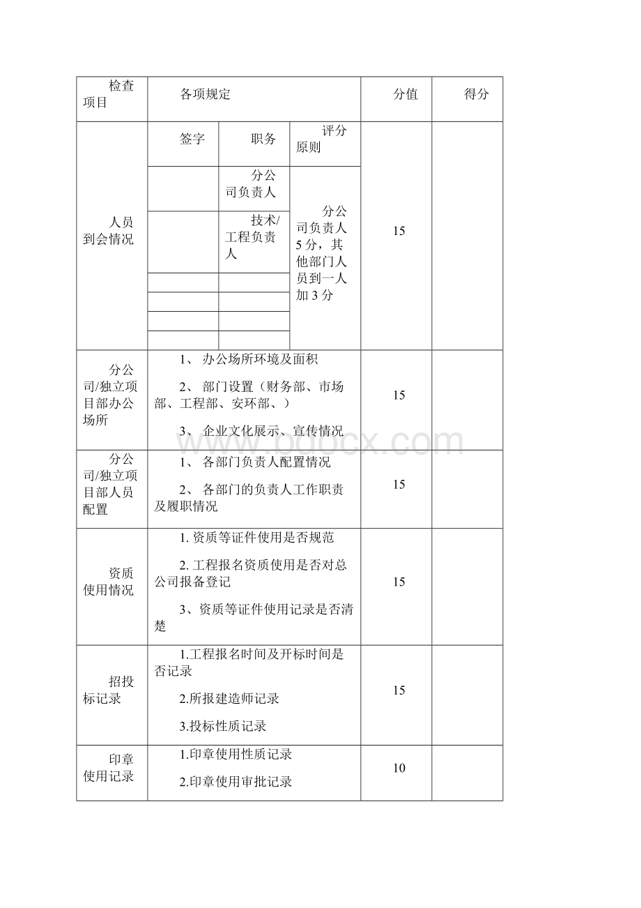 安全生产文明施工现场评分表Word文档格式.docx_第2页