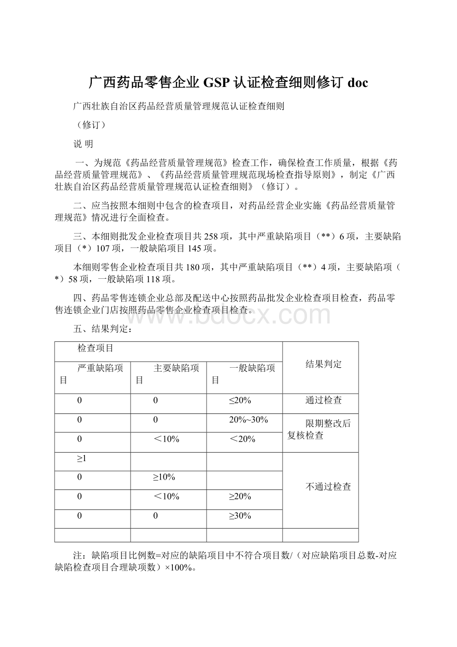 广西药品零售企业GSP认证检查细则修订doc.docx