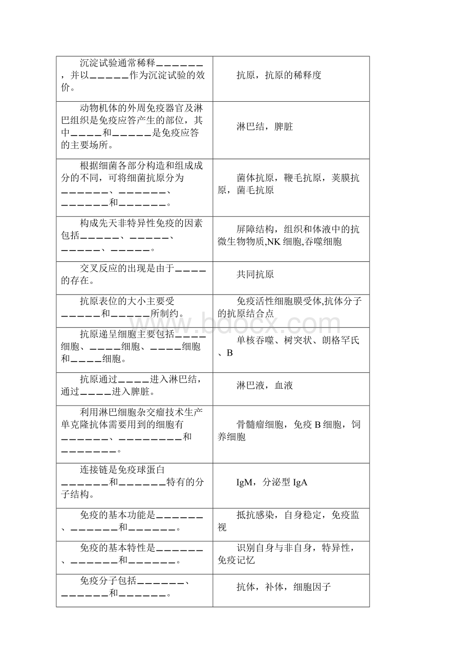 兽医免疫学复习思考题11.docx_第2页