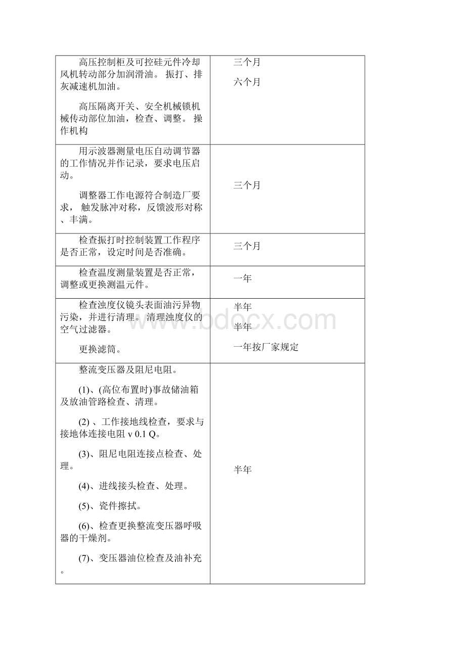 电除尘日常维护及故障处理方法Word文档下载推荐.docx_第2页