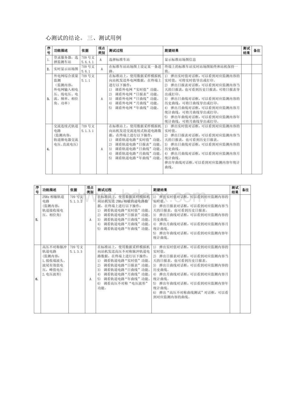 铁路信号集中监测系统电务段中心测试大纲文档格式.docx_第2页