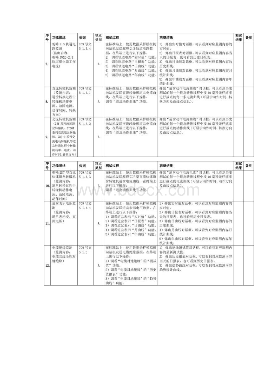 铁路信号集中监测系统电务段中心测试大纲文档格式.docx_第3页