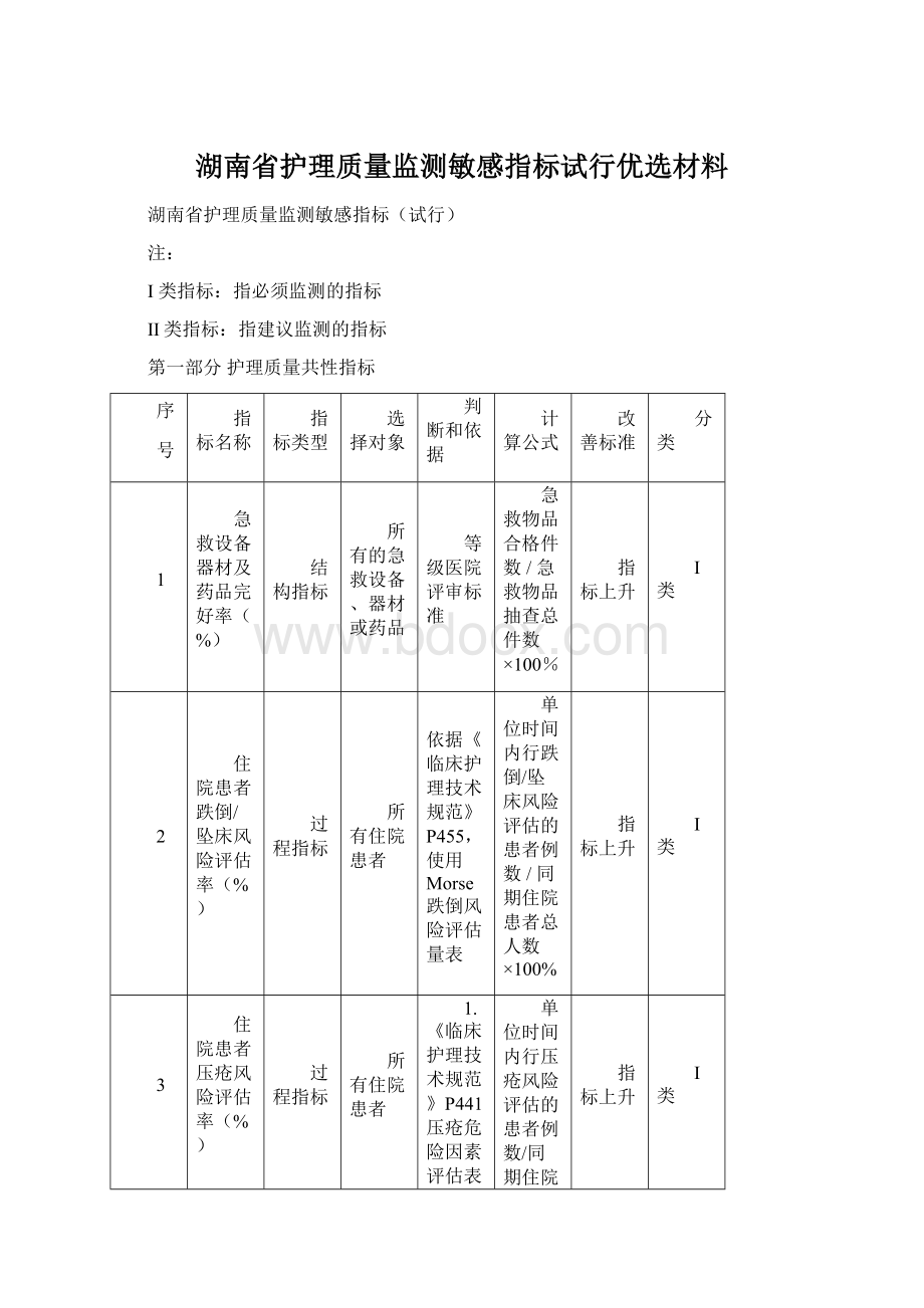 湖南省护理质量监测敏感指标试行优选材料.docx_第1页