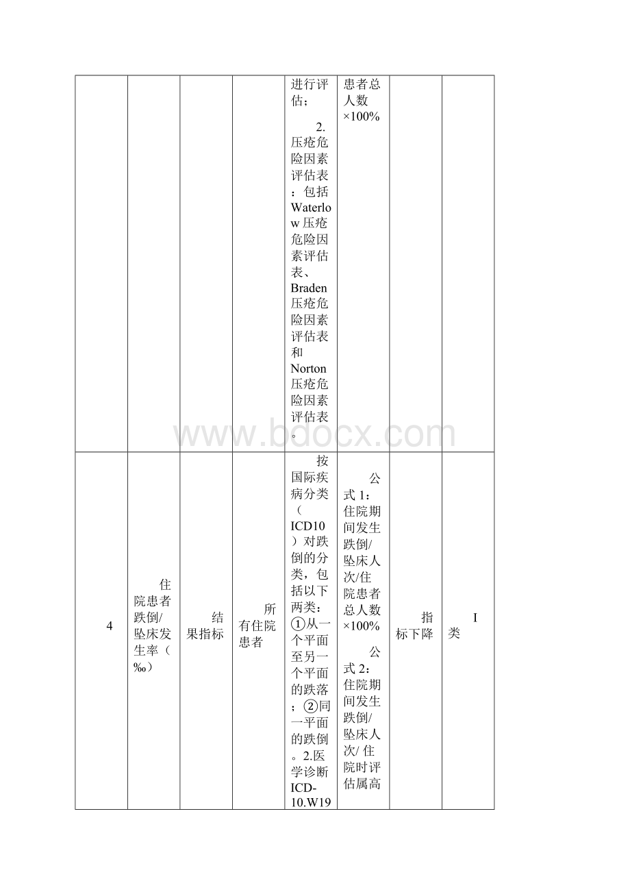 湖南省护理质量监测敏感指标试行优选材料.docx_第2页