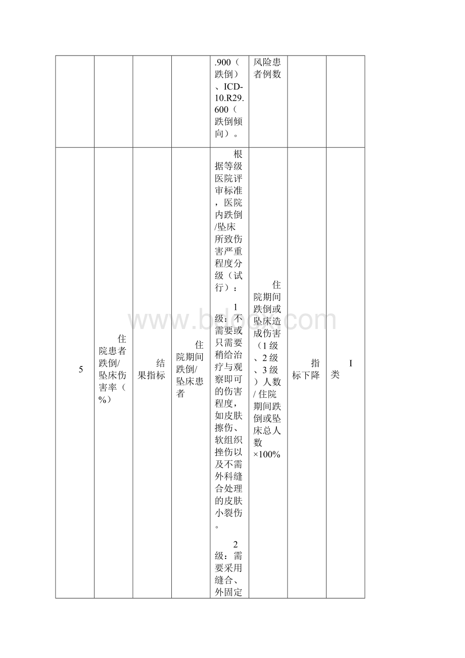 湖南省护理质量监测敏感指标试行优选材料.docx_第3页