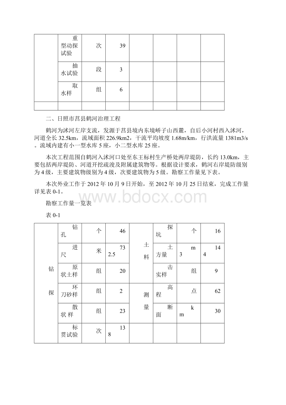 工程地质勘察共12页word资料Word格式文档下载.docx_第2页