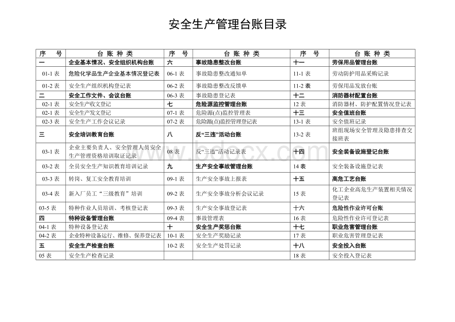 安全生产管理台账01企业基本基本情况、安全组织机构.doc_第2页