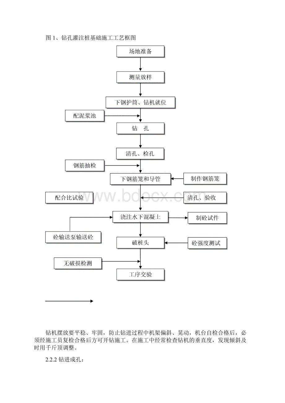 钻孔灌注桩专项施工技术方案.docx_第3页