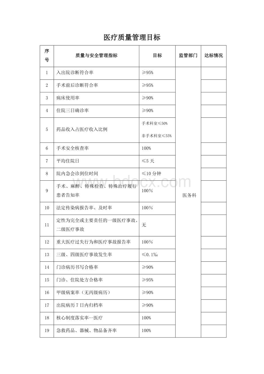 各科室管理目标.docx_第1页