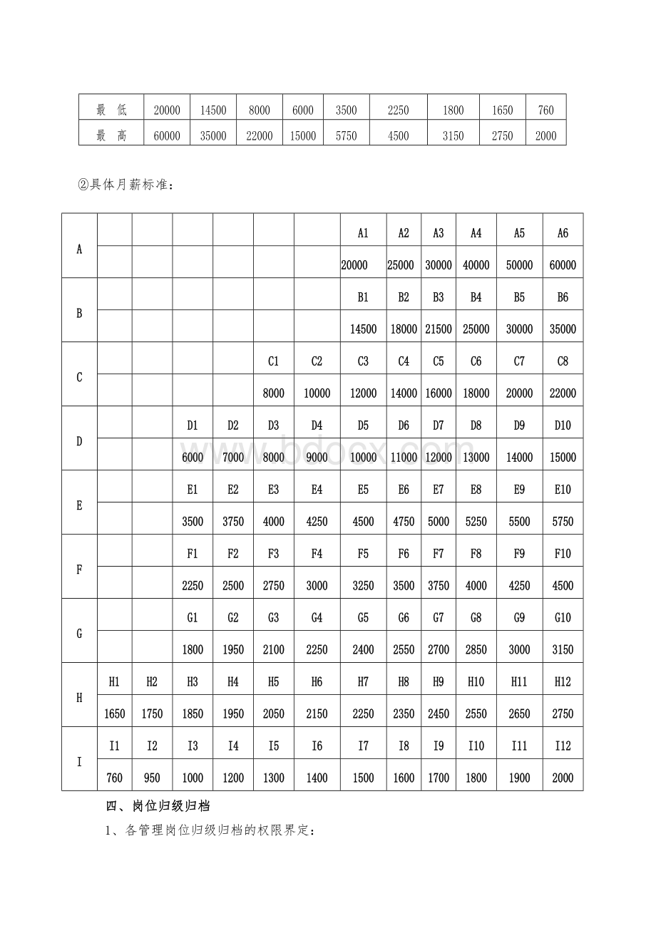 某集团有限责任公司管理岗位宽幅薪酬实施方案.doc_第3页