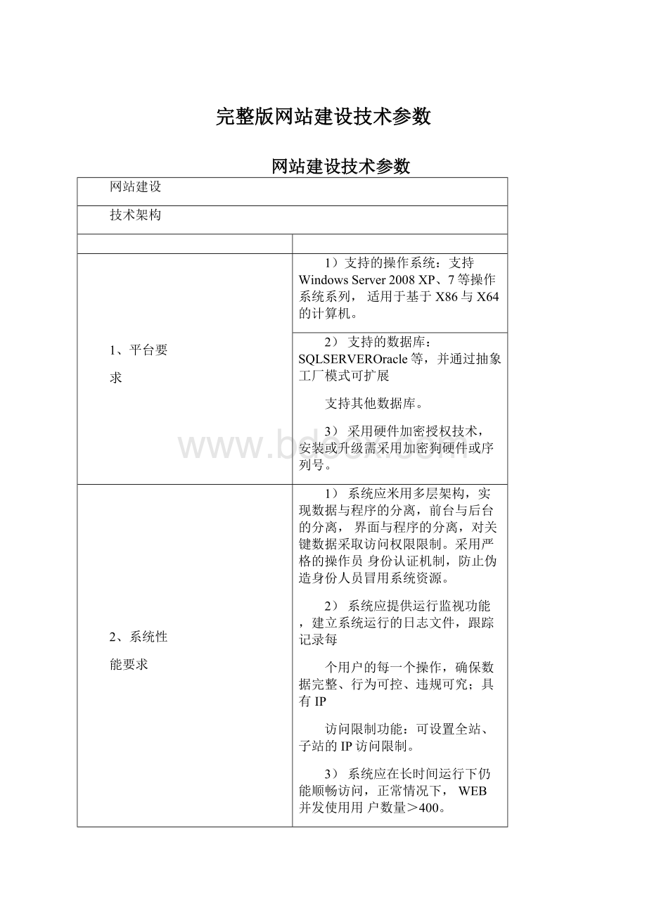 完整版网站建设技术参数.docx_第1页