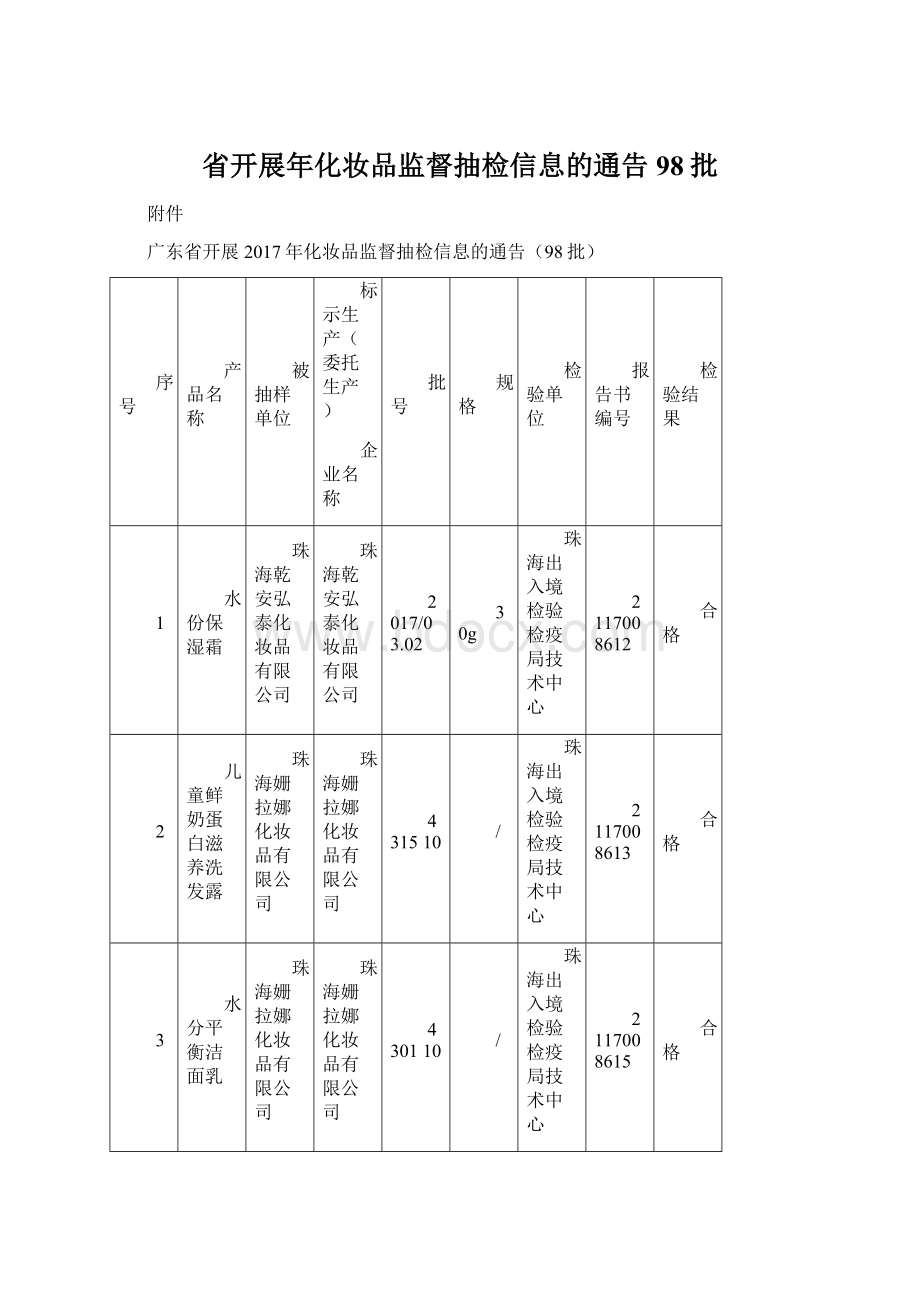 省开展年化妆品监督抽检信息的通告98批文档格式.docx