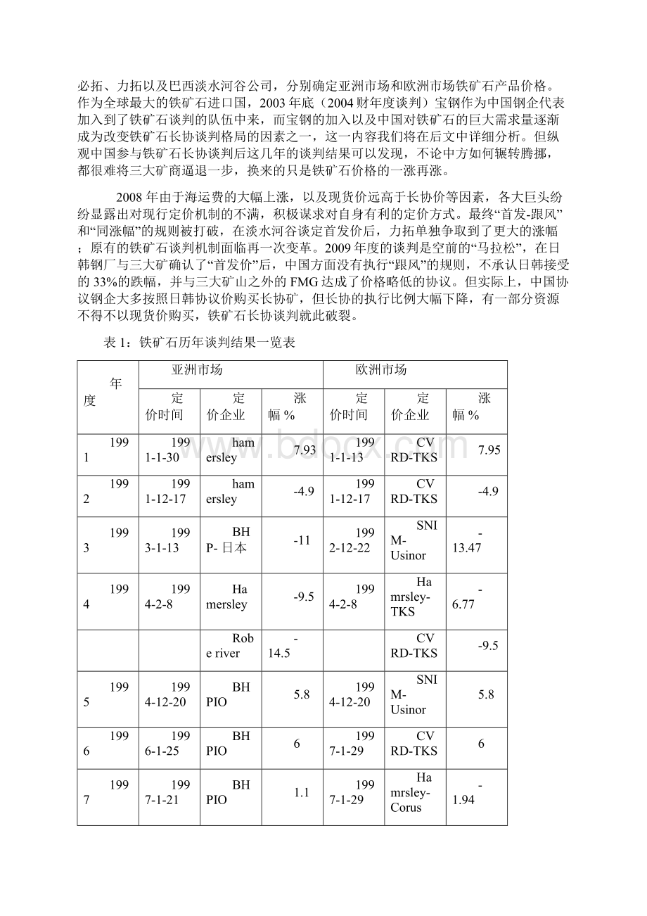 CRC铁矿石定价从长协到指数的前世今生文档格式.docx_第2页