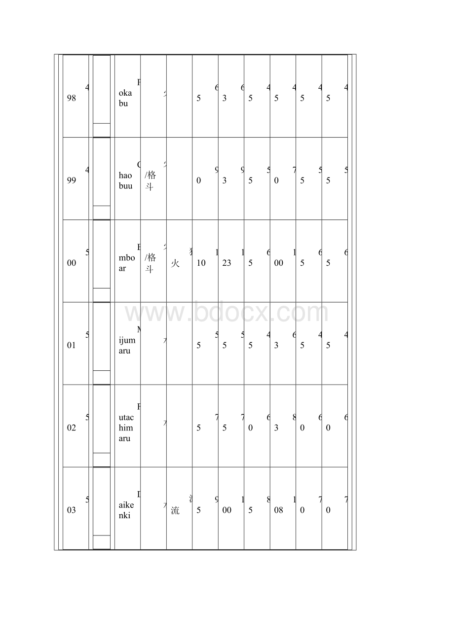 口袋妖怪黑白宠物图鉴docWord格式文档下载.docx_第2页